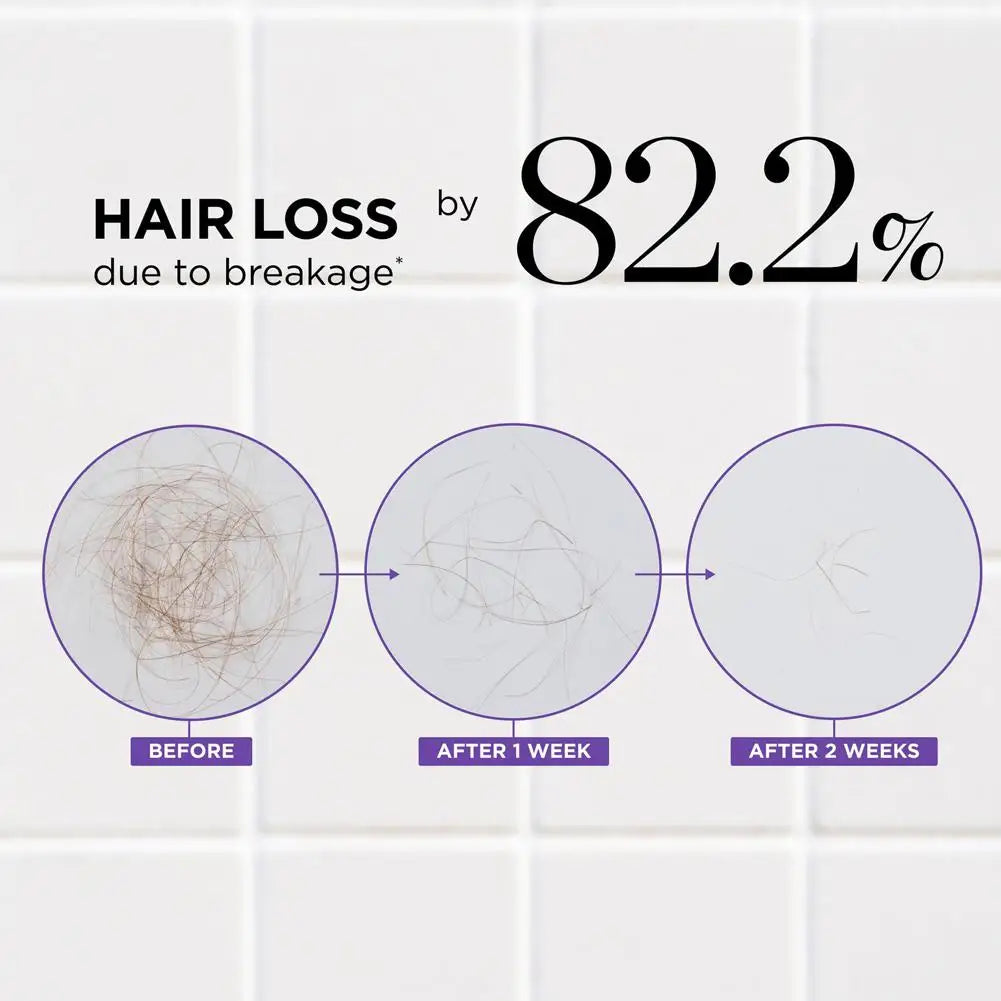Hair Shampoo & Conditioner Set - 250ml Anti-Hair Loss Moisturizing Softening Thickening Nourishing Hair Care Products