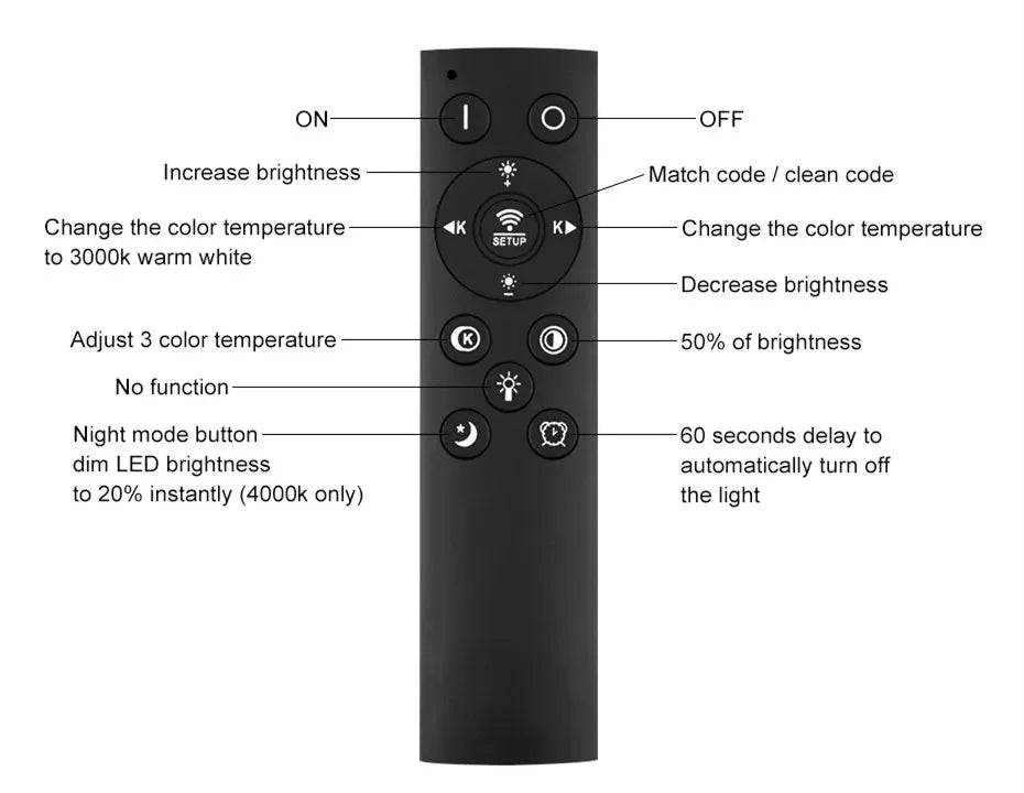 0.9 Inch Ultra-thin Smart Home LED Ceiling Light 38W 28W 24W APP/Remote Control Dimmable Room Decoration Bedroom Living Room